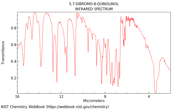 IR spectrum