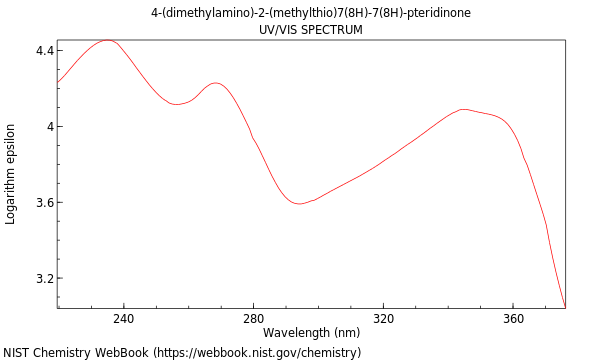 UVVis spectrum