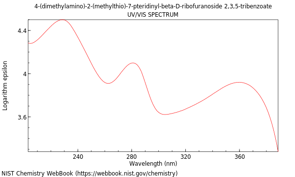 UVVis spectrum