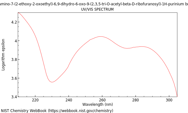 UVVis spectrum