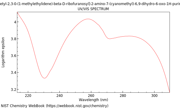 UVVis spectrum