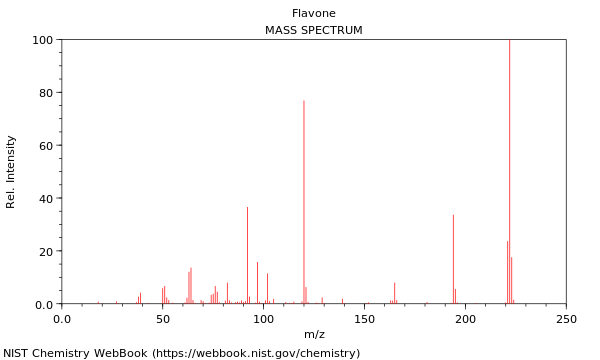 Mass spectrum