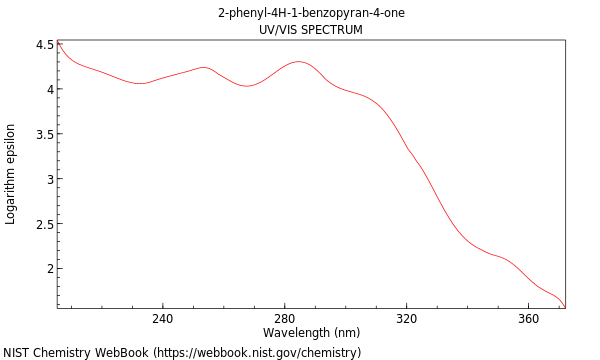 UVVis spectrum