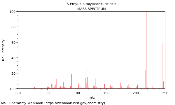 Mass spectrum