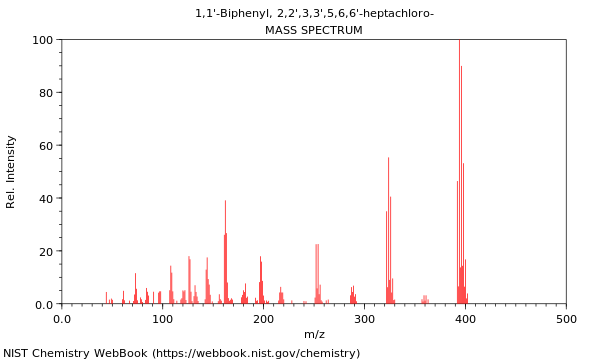 Mass spectrum