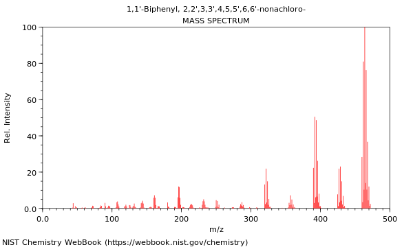 Mass spectrum