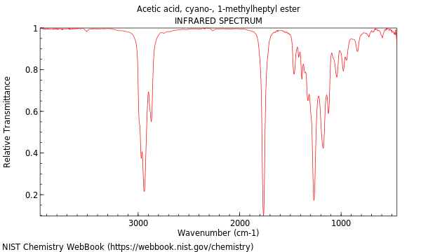 IR spectrum