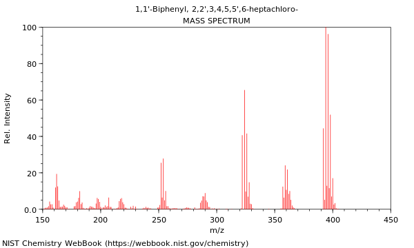 Mass spectrum