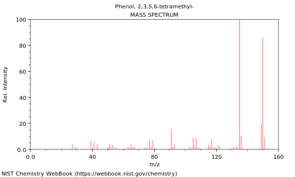 Mass spectrum