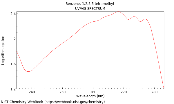 UVVis spectrum