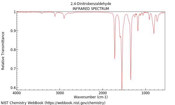 IR spectrum