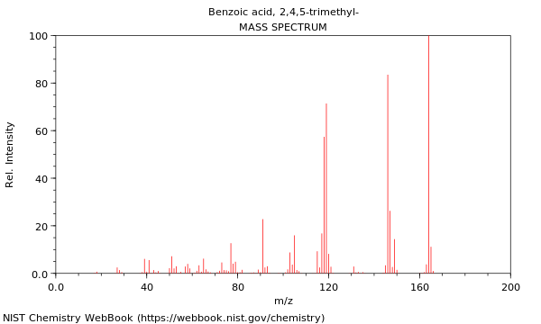 Mass spectrum