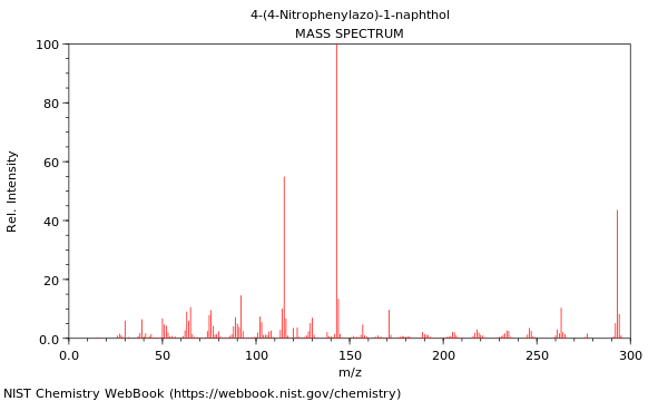 Mass spectrum