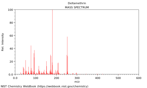 Mass spectrum