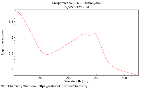 UVVis spectrum