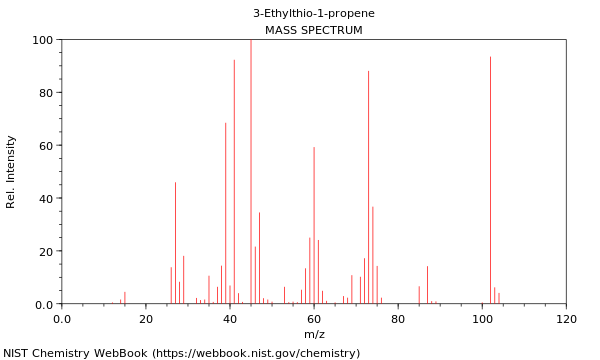 Mass spectrum