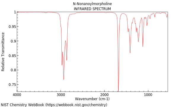 IR spectrum