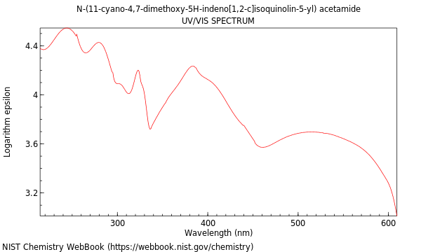 UVVis spectrum