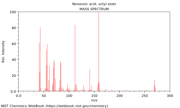 Mass spectrum