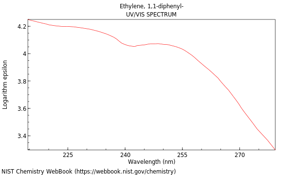 UVVis spectrum