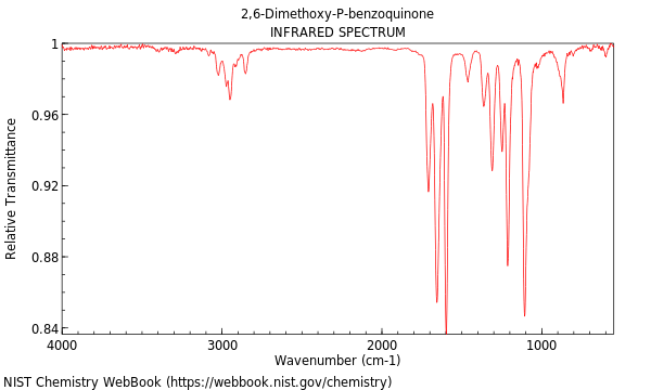 IR spectrum