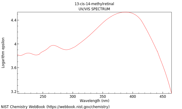 UVVis spectrum