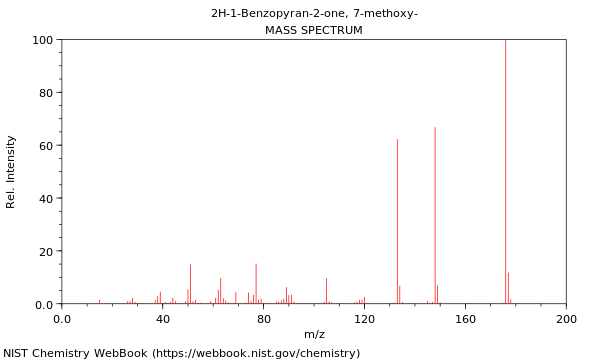 Mass spectrum