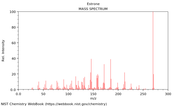 Mass spectrum