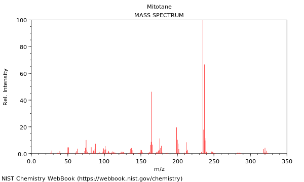 Mass spectrum