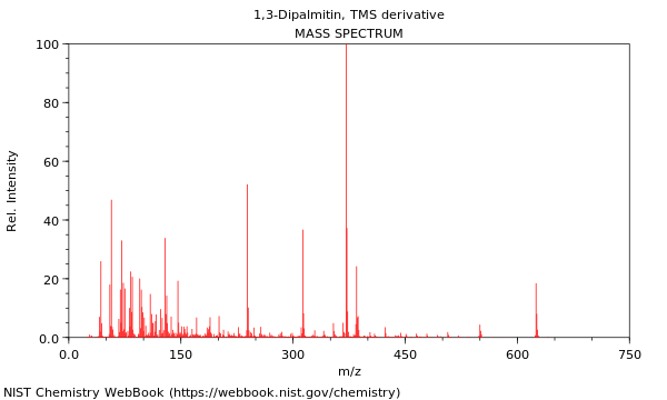 Mass spectrum