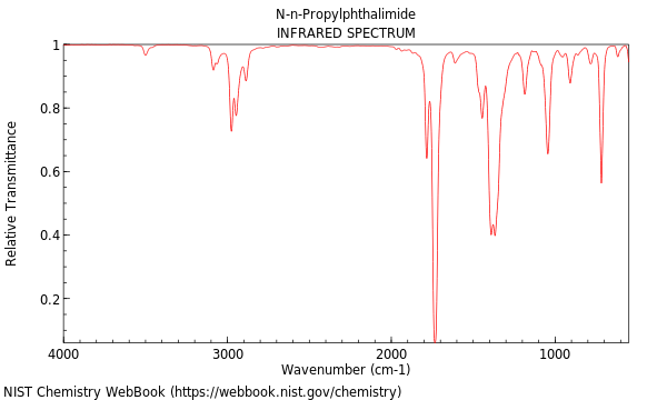 IR spectrum