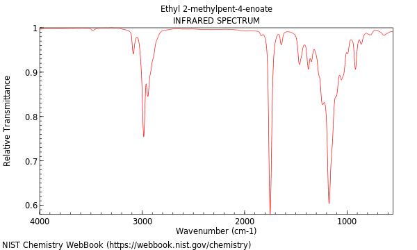 IR spectrum