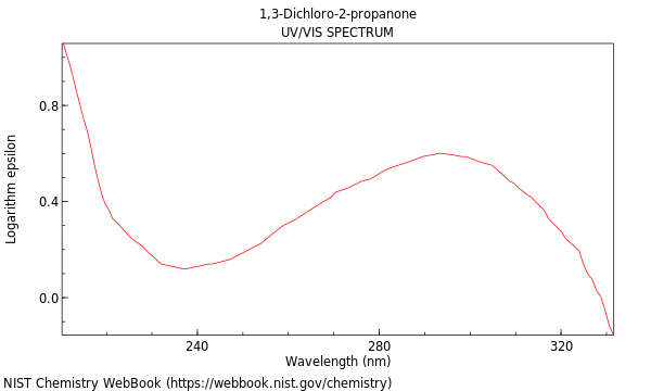 UVVis spectrum