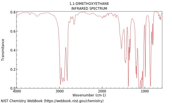 IR spectrum