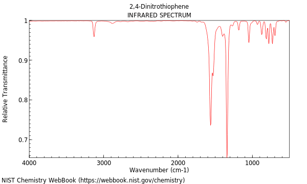 IR spectrum