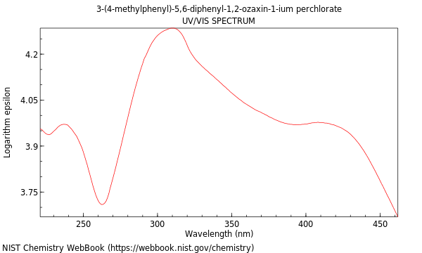 UVVis spectrum