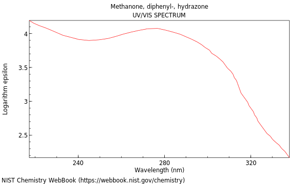 UVVis spectrum