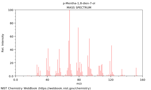 Mass spectrum