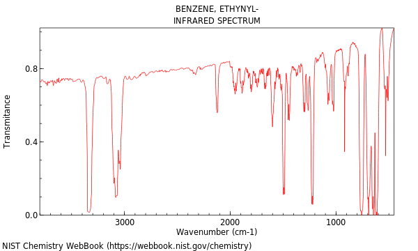 IR spectrum