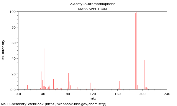 Mass spectrum