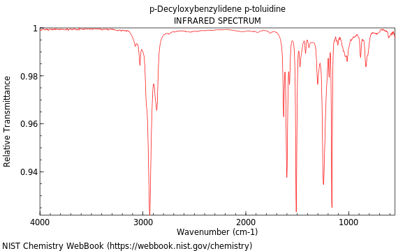 IR spectrum