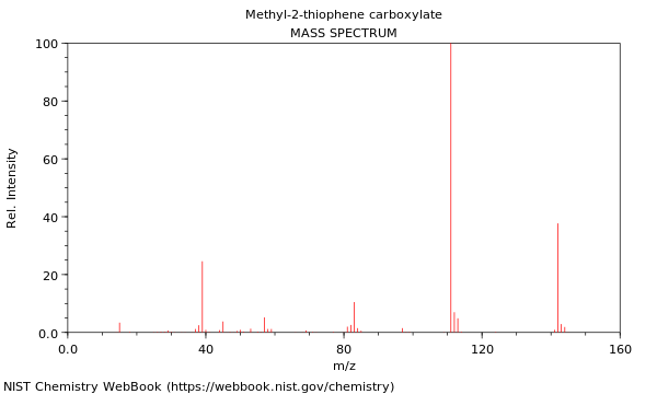 Mass spectrum