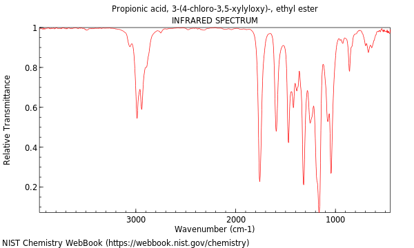 IR spectrum