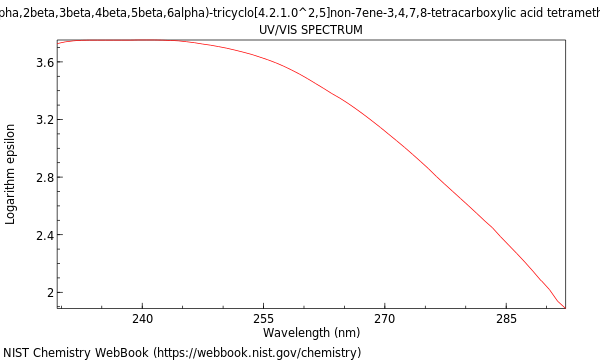 UVVis spectrum