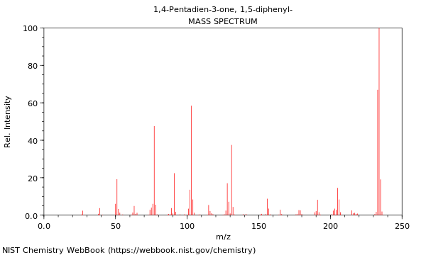 Mass spectrum