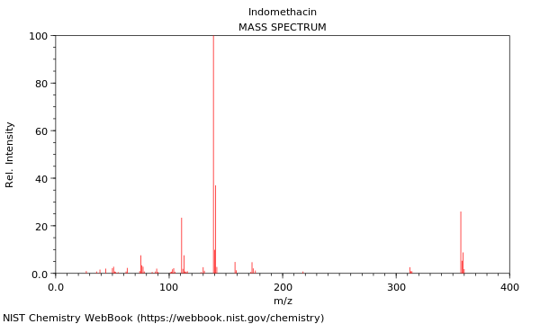 Mass spectrum