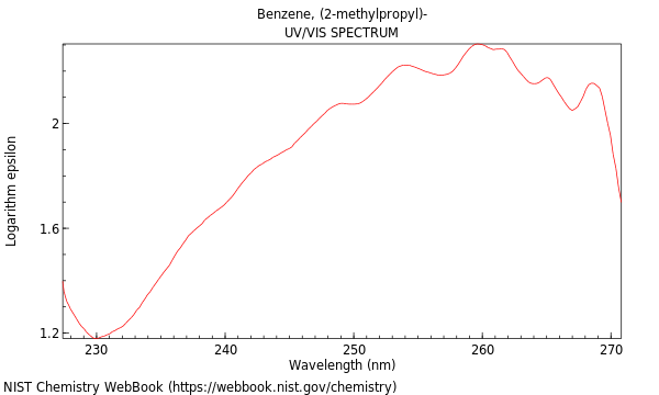 UVVis spectrum