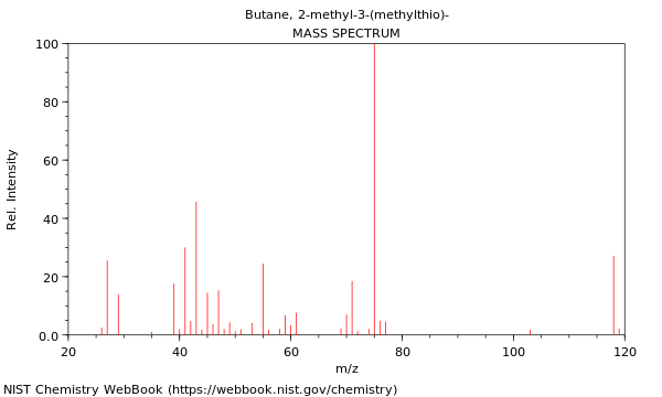 Mass spectrum