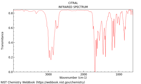 IR spectrum