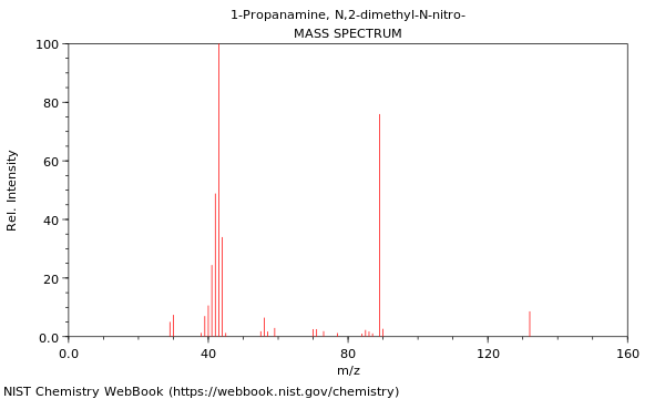 Mass spectrum